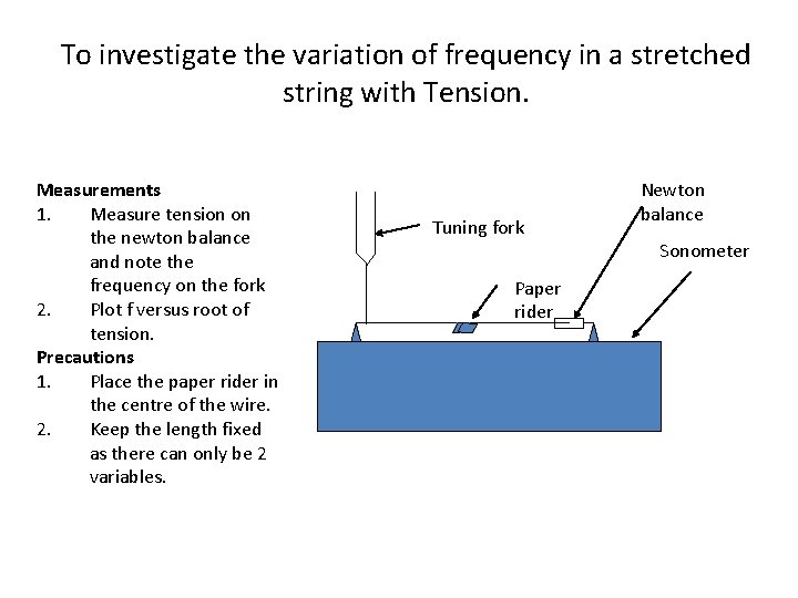 To investigate the variation of frequency in a stretched string with Tension. Measurements 1.