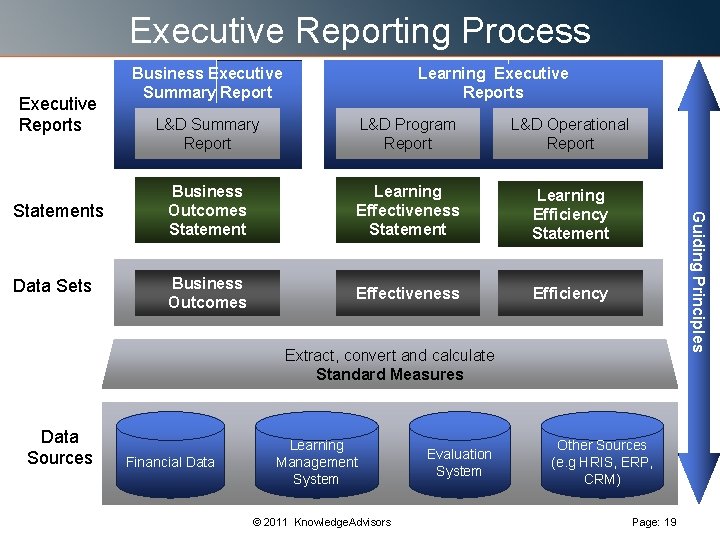 Executive Reporting Process Executive Reports Business Executive Summary Report Learning Executive Reports L&D Program Executive Reporting Process Executive Reports Business Executive Summary Report Learning Executive Reports L&D Program