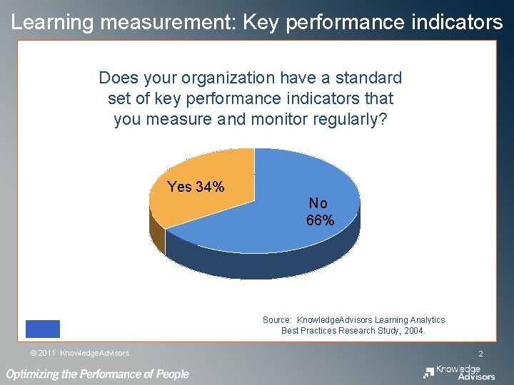 Learning measurement: Key performance indicators Does your organization have a standard set of key Learning measurement: Key performance indicators Does your organization have a standard set of key