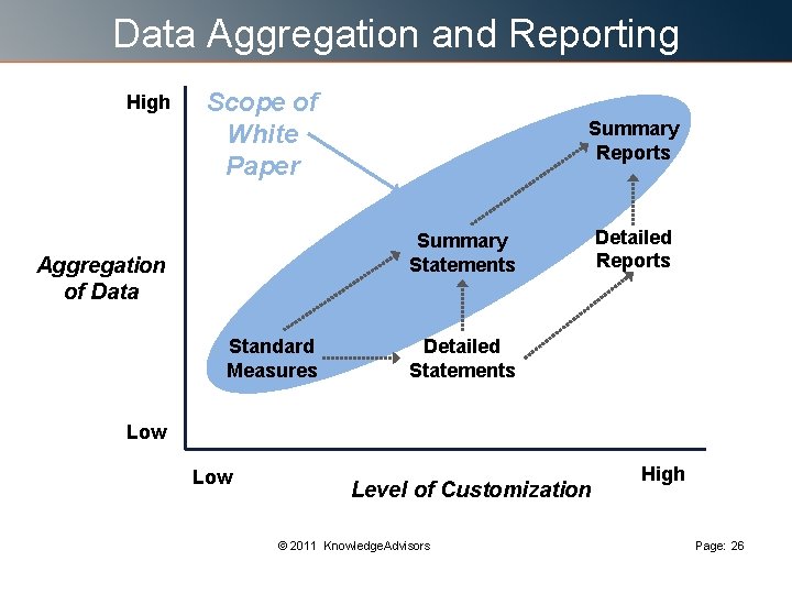 Data Aggregation and Reporting High Scope of White Paper Summary Reports Summary Statements Aggregation Data Aggregation and Reporting High Scope of White Paper Summary Reports Summary Statements Aggregation