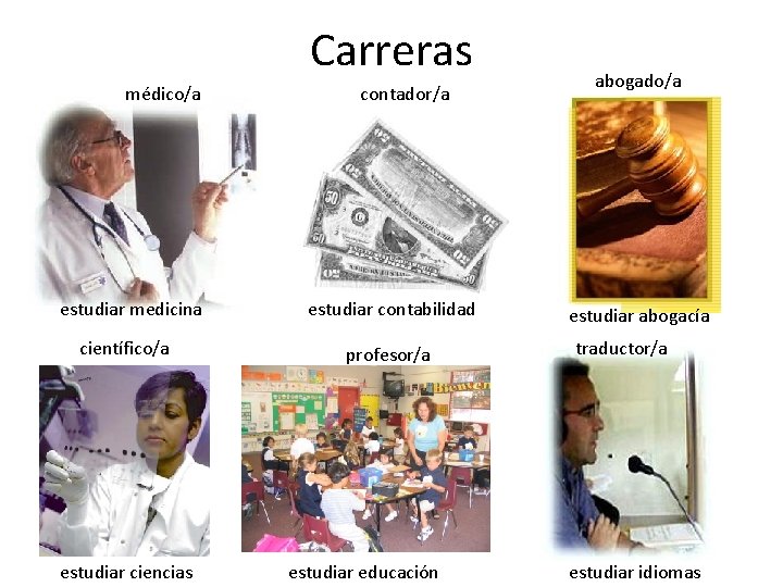 Carreras médico/a estudiar medicina científico/a estudiar ciencias contador/a estudiar contabilidad profesor/a estudiar educación abogado/a