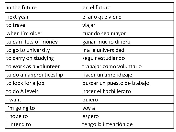 in the future en el futuro next year to travel when I’m older to