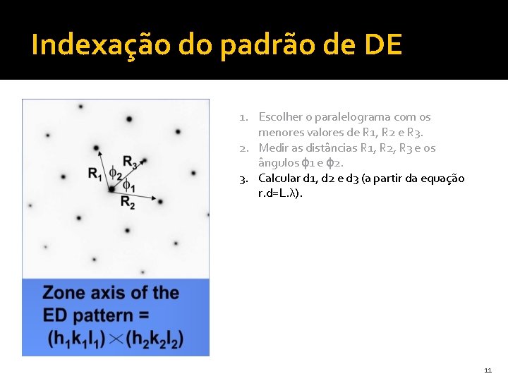 Indexação do padrão de DE 1. Escolher o paralelograma com os menores valores de