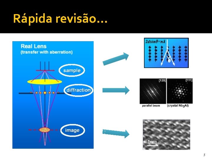 Rápida revisão. . . 5 