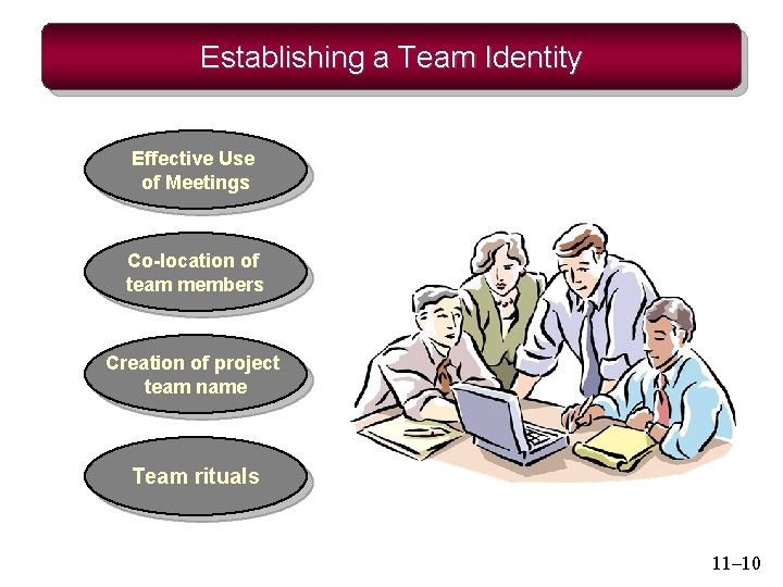 Establishing a Team Identity Effective Use of Meetings Co-location of team members Creation of