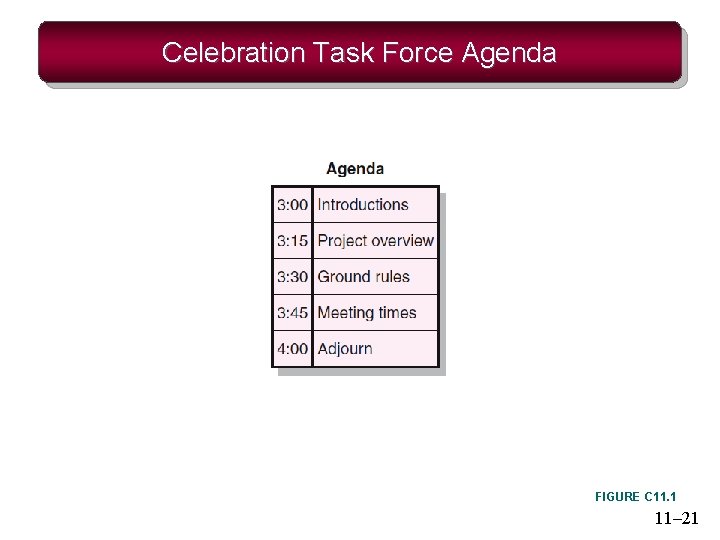 Celebration Task Force Agenda FIGURE C 11. 1 11– 21 