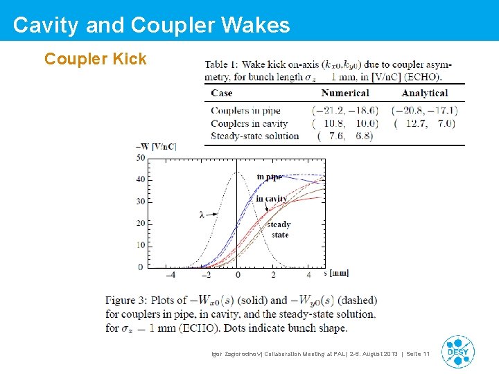 Cavity and Coupler Wakes Coupler Kick Igor Zagorodnov| Collaboration Meeting at PAL| 2 -6. Cavity and Coupler Wakes Coupler Kick Igor Zagorodnov| Collaboration Meeting at PAL| 2 -6.