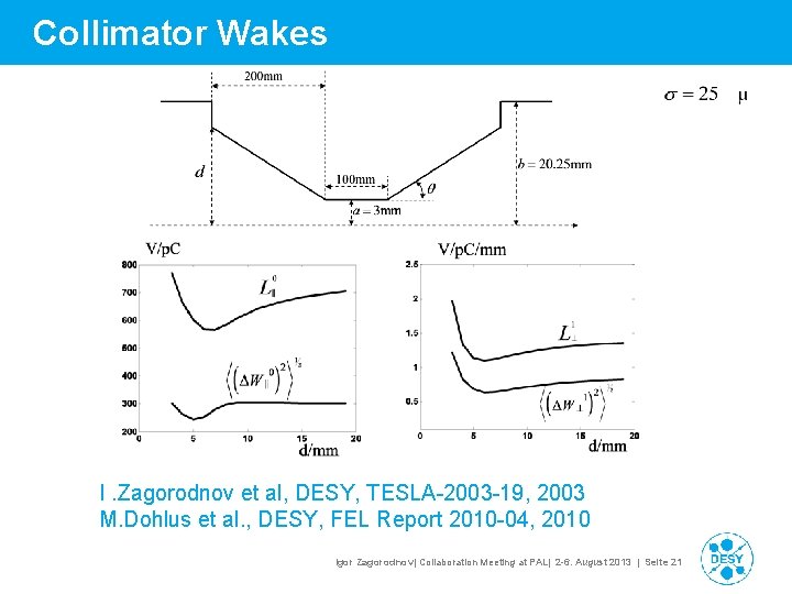 Collimator Wakes I. Zagorodnov et al, DESY, TESLA-2003 -19, 2003 M. Dohlus et al. Collimator Wakes I. Zagorodnov et al, DESY, TESLA-2003 -19, 2003 M. Dohlus et al.