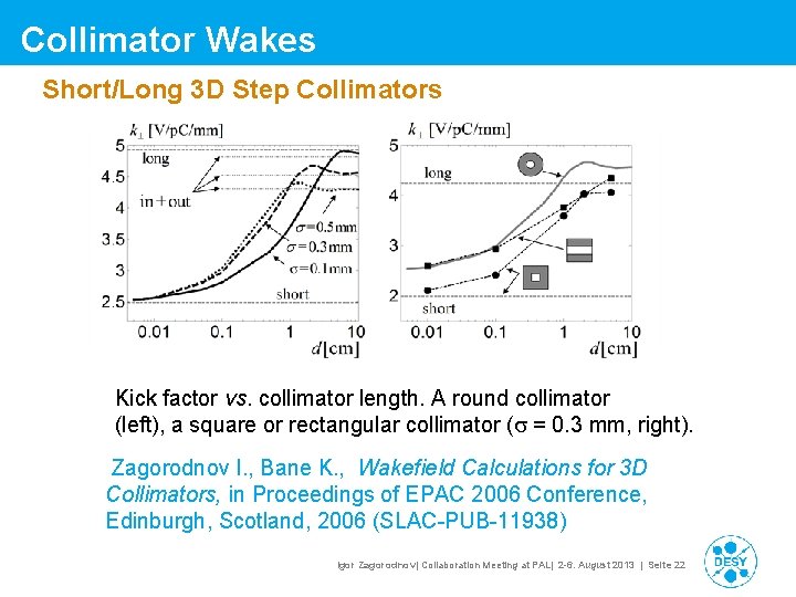 Collimator Wakes Short/Long 3 D Step Collimators Kick factor vs. collimator length. A round Collimator Wakes Short/Long 3 D Step Collimators Kick factor vs. collimator length. A round