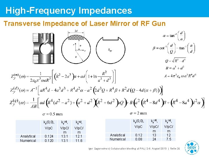 High-Frequency Impedances Transverse Impedance of Laser Mirror of RF Gun Analytical Numerical ky(0, 0), High-Frequency Impedances Transverse Impedance of Laser Mirror of RF Gun Analytical Numerical ky(0, 0),