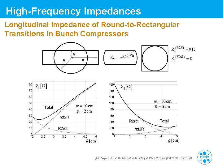 High-Frequency Impedances Longitudinal Impedance of Round-to-Rectangular Transitions in Bunch Compressors Igor Zagorodnov| Collaboration Meeting High-Frequency Impedances Longitudinal Impedance of Round-to-Rectangular Transitions in Bunch Compressors Igor Zagorodnov| Collaboration Meeting