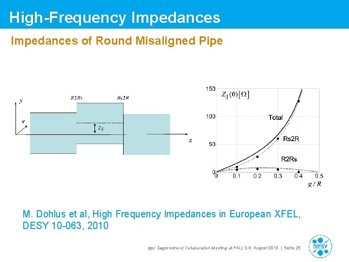 High-Frequency Impedances of Round Misaligned Pipe M. Dohlus et al, High Frequency Impedances in High-Frequency Impedances of Round Misaligned Pipe M. Dohlus et al, High Frequency Impedances in