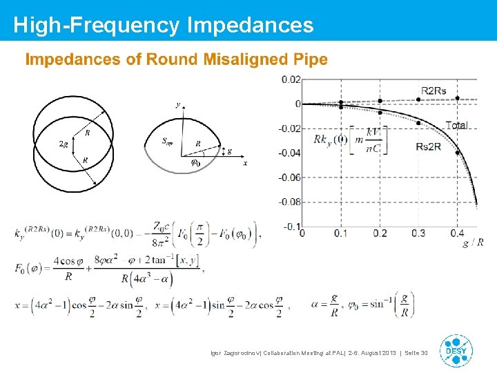 High-Frequency Impedances Igor Zagorodnov| Collaboration Meeting at PAL| 2 -6. August 2013 | Seite High-Frequency Impedances Igor Zagorodnov| Collaboration Meeting at PAL| 2 -6. August 2013 | Seite