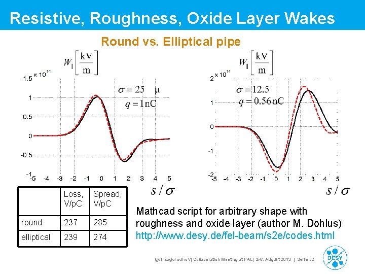 Resistive, Roughness, Oxide Layer Wakes Round vs. Elliptical pipe Loss, V/p. C Spread, V/p. Resistive, Roughness, Oxide Layer Wakes Round vs. Elliptical pipe Loss, V/p. C Spread, V/p.