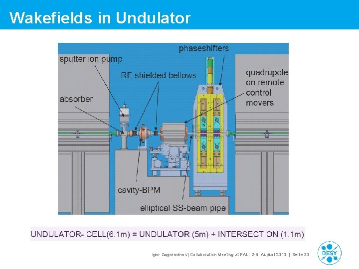 Wakefields in Undulator Igor Zagorodnov| Collaboration Meeting at PAL| 2 -6. August 2013 | Wakefields in Undulator Igor Zagorodnov| Collaboration Meeting at PAL| 2 -6. August 2013 |