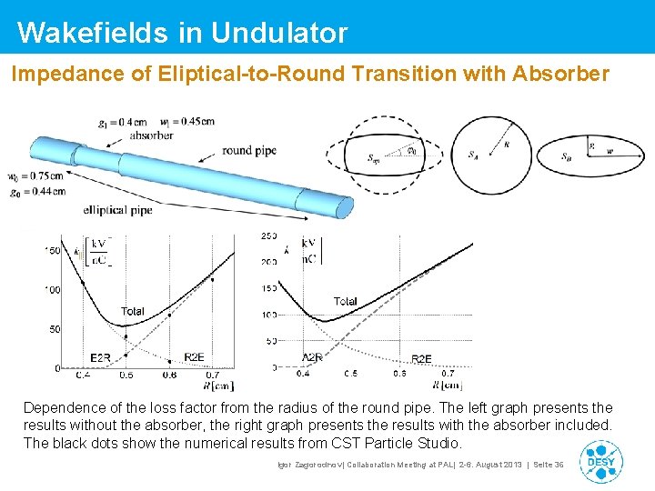 Wakefields in Undulator Impedance of Eliptical-to-Round Transition with Absorber Dependence of the loss factor Wakefields in Undulator Impedance of Eliptical-to-Round Transition with Absorber Dependence of the loss factor