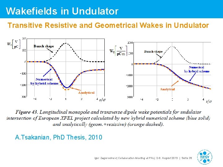 Wakefields in Undulator Transitive Resistive and Geometrical Wakes in Undulator A. Tsakanian, Ph. D Wakefields in Undulator Transitive Resistive and Geometrical Wakes in Undulator A. Tsakanian, Ph. D