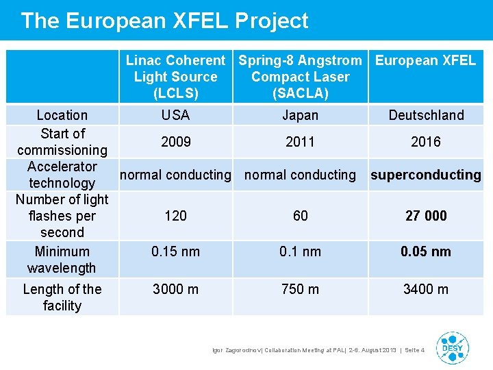 The European XFEL Project Linac Coherent Spring-8 Angstrom European XFEL Light Source Compact Laser The European XFEL Project Linac Coherent Spring-8 Angstrom European XFEL Light Source Compact Laser