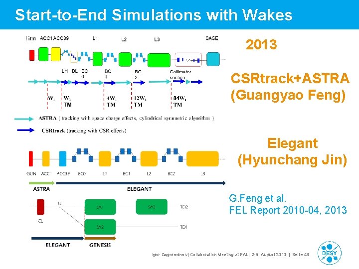 Start-to-End Simulations with Wakes 2013 CSRtrack+ASTRA (Guangyao Feng) Elegant (Hyunchang Jin) G. Feng et Start-to-End Simulations with Wakes 2013 CSRtrack+ASTRA (Guangyao Feng) Elegant (Hyunchang Jin) G. Feng et