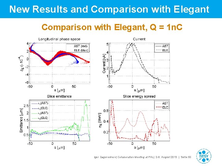 New Results and Comparison with Elegant, Q = 1 n. C Igor Zagorodnov| Collaboration New Results and Comparison with Elegant, Q = 1 n. C Igor Zagorodnov| Collaboration