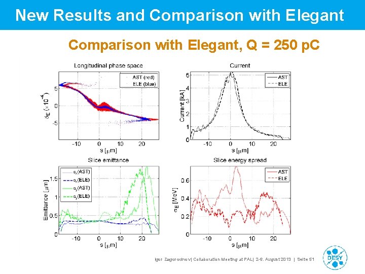 New Results and Comparison with Elegant, Q = 250 p. C Igor Zagorodnov| Collaboration New Results and Comparison with Elegant, Q = 250 p. C Igor Zagorodnov| Collaboration