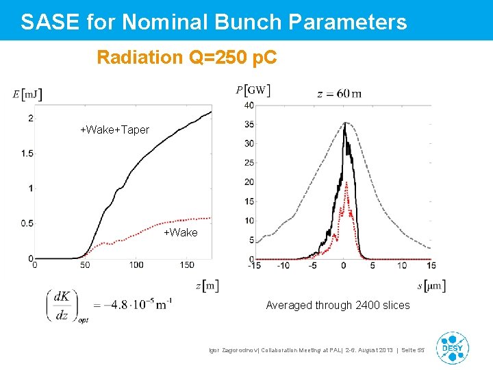 SASE for Nominal Bunch Parameters Radiation Q=250 p. C +Wake+Taper +Wake Averaged through 2400 SASE for Nominal Bunch Parameters Radiation Q=250 p. C +Wake+Taper +Wake Averaged through 2400
