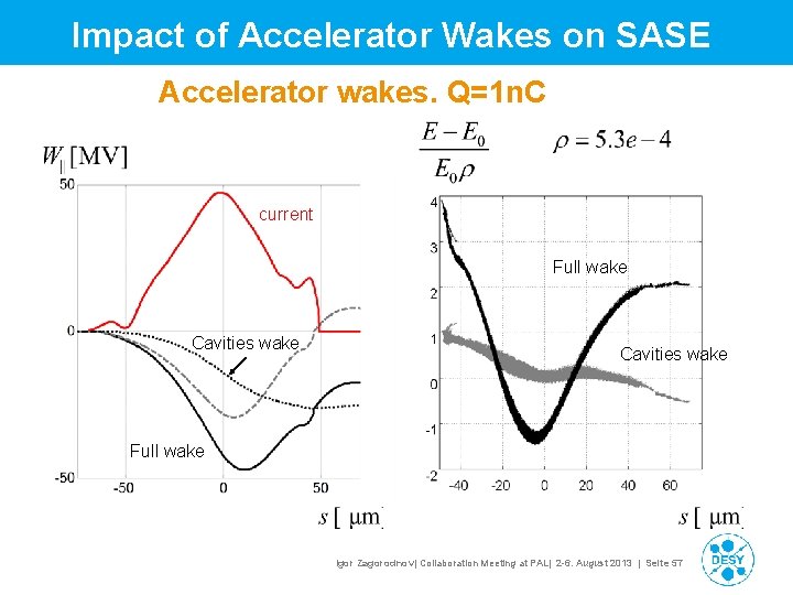 Impact of Accelerator Wakes on SASE Accelerator wakes. Q=1 n. C current Full wake Impact of Accelerator Wakes on SASE Accelerator wakes. Q=1 n. C current Full wake