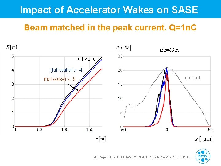 Impact of Accelerator Wakes on SASE Beam matched in the peak current. Q=1 n. Impact of Accelerator Wakes on SASE Beam matched in the peak current. Q=1 n.