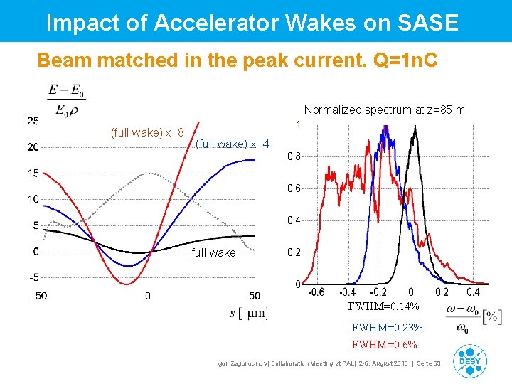Impact of Accelerator Wakes on SASE Beam matched in the peak current. Q=1 n. Impact of Accelerator Wakes on SASE Beam matched in the peak current. Q=1 n.