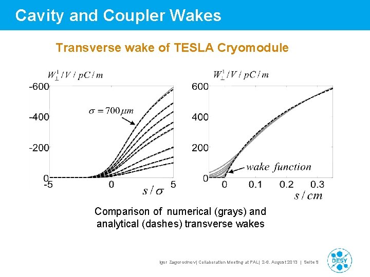 Cavity and Coupler Wakes Transverse wake of TESLA Cryomodule Comparison of numerical (grays) and Cavity and Coupler Wakes Transverse wake of TESLA Cryomodule Comparison of numerical (grays) and