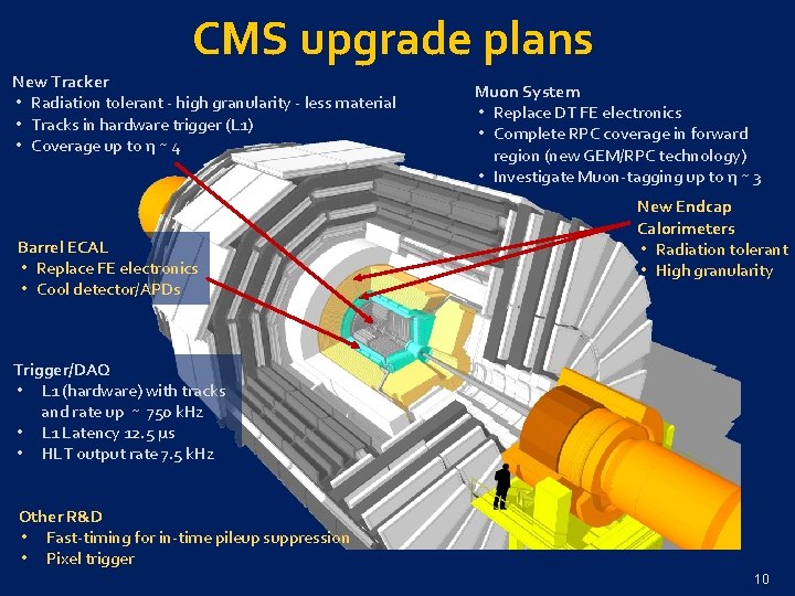 CMS upgrade plans New Tracker • Radiation tolerant - high granularity - less material