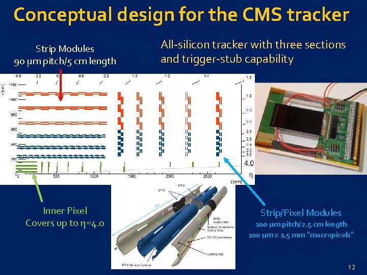 Conceptual design for the CMS tracker Strip Modules 90 µm pitch/5 cm length Inner