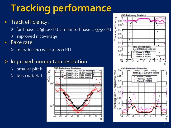 Tracking performance § Track efficiency: Ø for Phase-2 @200 PU similar to Phase-1 @50