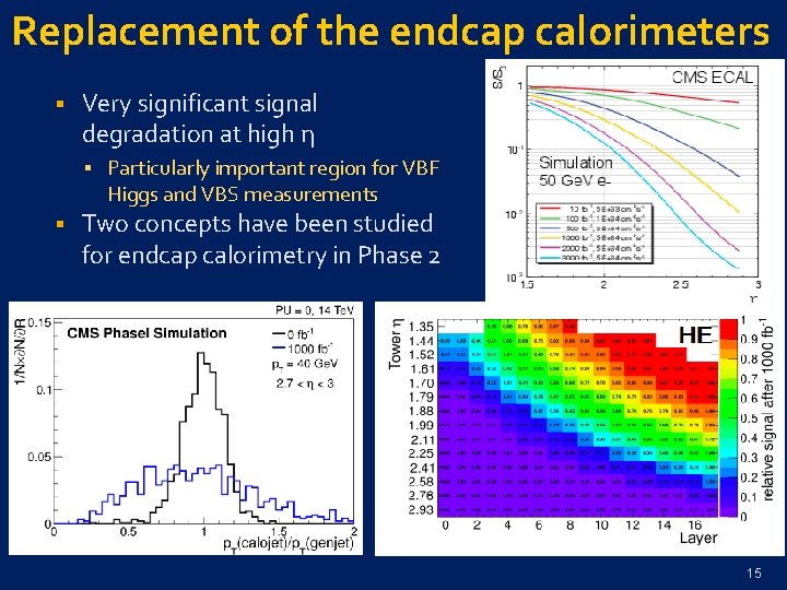 Replacement of the endcap calorimeters § Very significant signal degradation at high η §