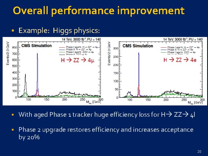 Overall performance improvement § Example: Higgs physics: § With aged Phase 1 tracker huge