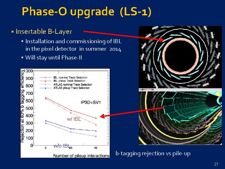 Phase-O upgrade (LS-1) § Insertable B-Layer § Installation and commissioning of IBL in the