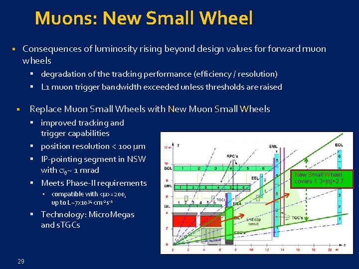 Muons: New Small Wheel Consequences of luminosity rising beyond design values forward muon wheels