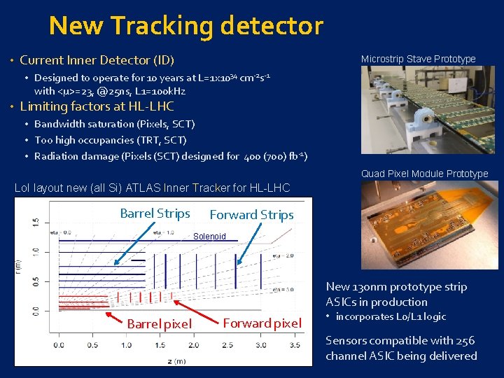 New Tracking detector • Current Inner Detector (ID) Microstrip Stave Prototype • Designed to