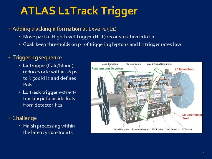 ATLAS L 1 Track Trigger • Adding tracking information at Level-1 (L 1) •