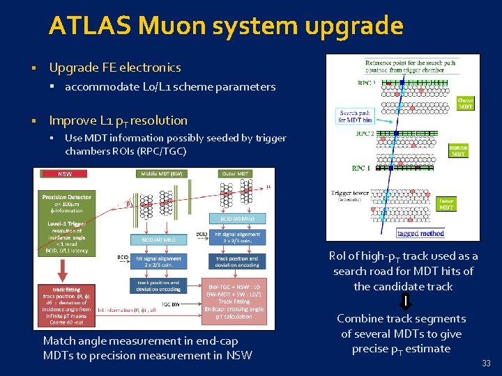 ATLAS Muon system upgrade § Upgrade FE electronics § accommodate L 0/L 1 scheme