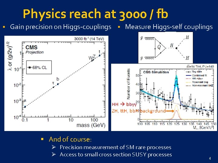 Physics reach at 3000 / fb § Gain precision on Higgs-couplings § Measure Higgs-self