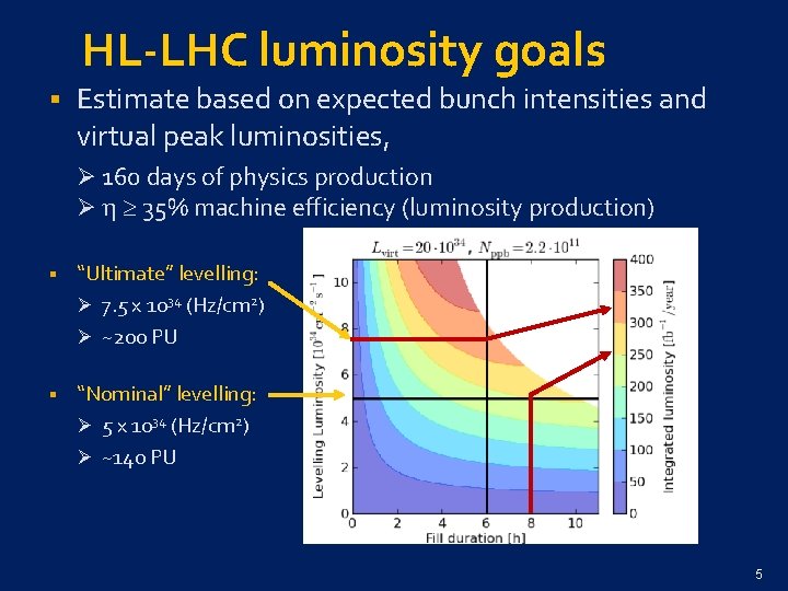 HL-LHC luminosity goals § Estimate based on expected bunch intensities and virtual peak luminosities,