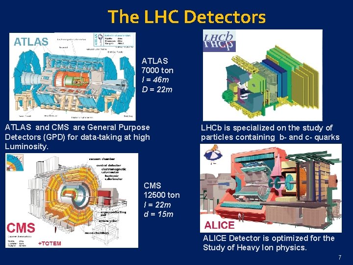 The LHC Detectors ATLAS 7000 ton l = 46 m D = 22 m