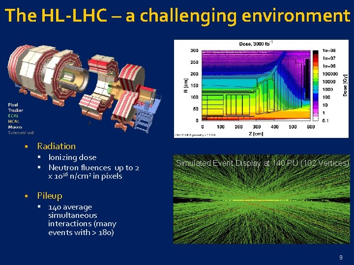 The HL-LHC – a challenging environment § Radiation § Ionizing dose § Neutron fluences