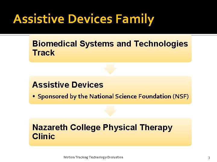 Assistive Devices Family Biomedical Systems and Technologies Track Assistive Devices • Sponsored by the