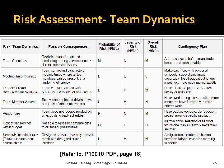 Risk Assessment- Team Dynamics [Refer to: P 10010 PDF, page 18] Motion Tracking Technology
