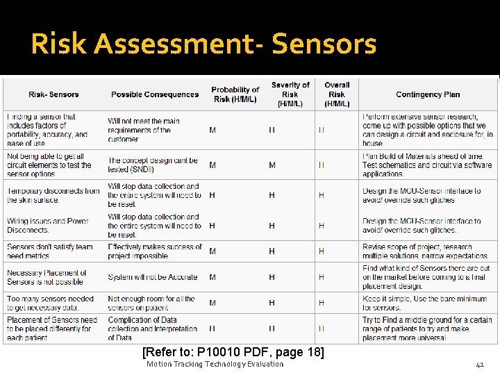 Risk Assessment- Sensors [Refer to: P 10010 PDF, page 18] Motion Tracking Technology Evaluation