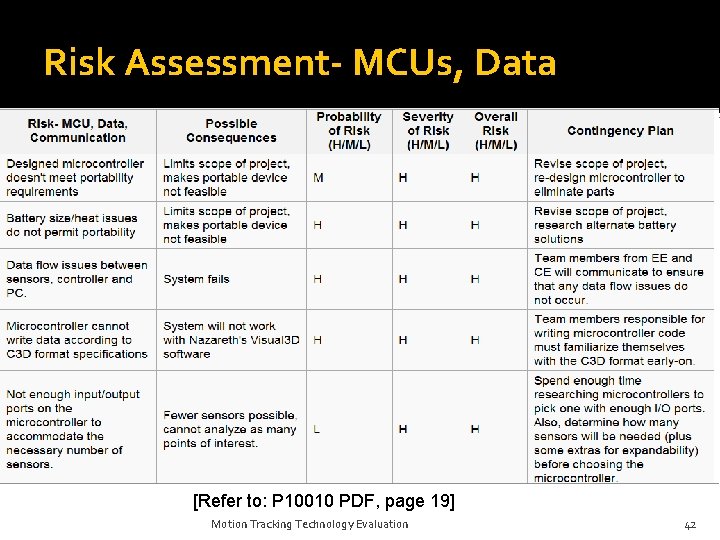 Risk Assessment- MCUs, Data [Refer to: P 10010 PDF, page 19] Motion Tracking Technology