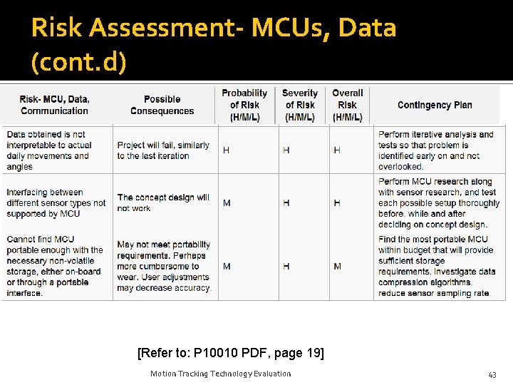 Risk Assessment- MCUs, Data (cont. d) [Refer to: P 10010 PDF, page 19] Motion