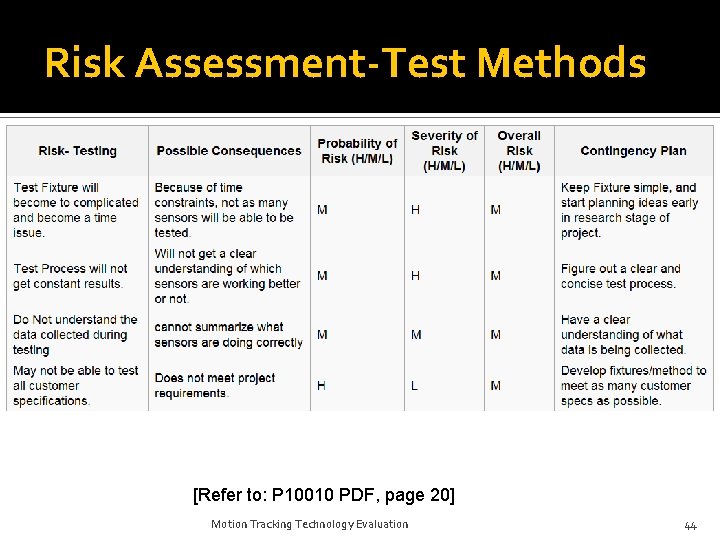 Risk Assessment-Test Methods [Refer to: P 10010 PDF, page 20] Motion Tracking Technology Evaluation